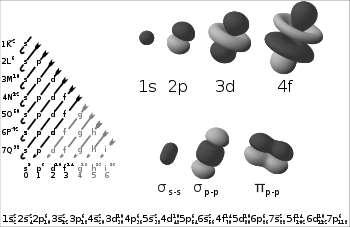 (γ) Κατιόν π αλληλεπιδράσεις (5 80 kj mol -1 ) Δεσμός π pi bonds (π bonds) are covalent chemical bonds where two lobes of one involved electron orbital overlap two lobes of the other involved