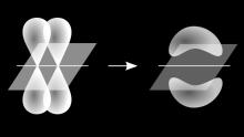 P orbitals usually engage in this sort of bonding. Pi bonds are usually weaker than sigma bonds.