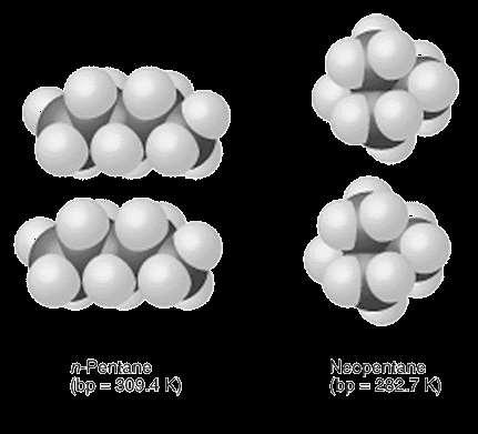 (δ) αλληλεπιδράσεις Van der Waals (<5