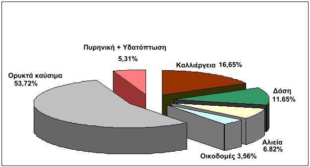 Το οικολογικό ίχνος των