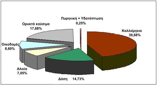 εισόδημα  χωρών με