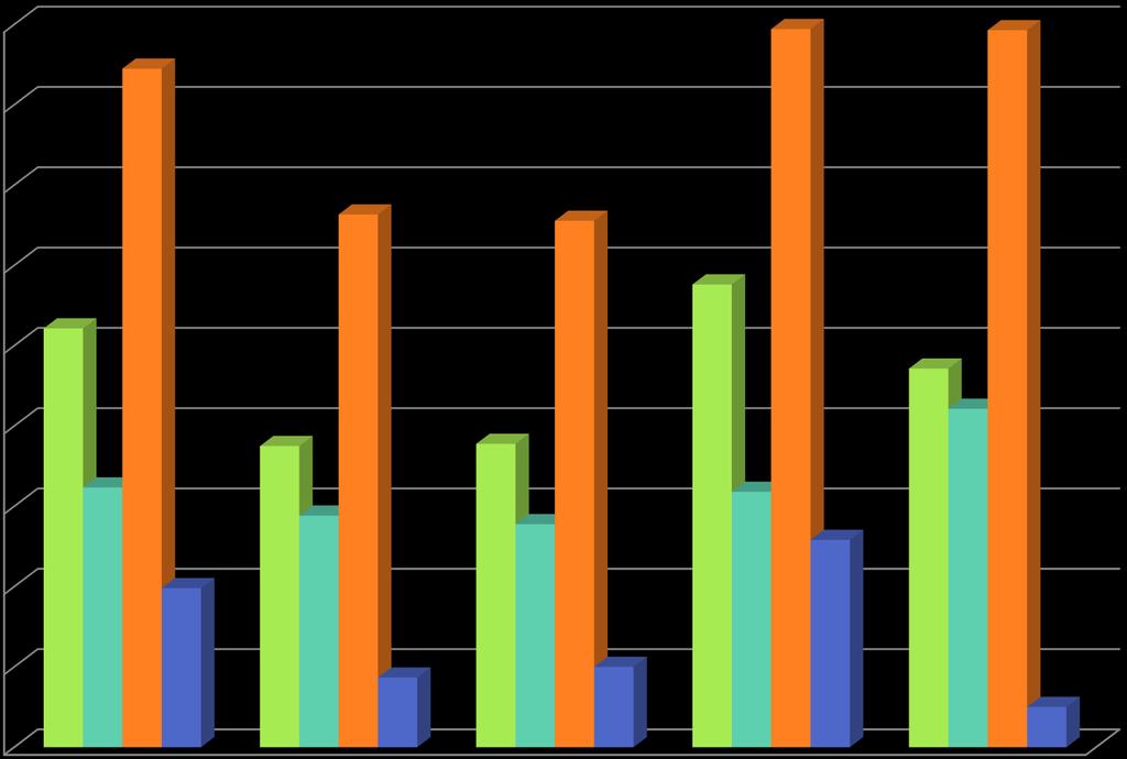 Διμερές εμπόριο Ελλάδος-Αιγύπτου 2015-2019 Σε εκατ. 1,800.00 1,689.93 ΔΙΜΕΡΕΣ ΕΜΠΟΡΙΟ ΕΛΛΑΔΟΣ-ΑΙΓΥΠΤΟΥ 2015-2019 1,788.57 1,785.69 1,600.00 1,400.00 1,326.79 1,310.96 1,200.00 1,000.00 800.00 600.