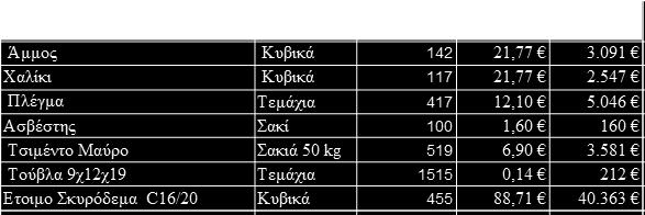 εντός των ορίων του Δήμου Κέας, συνολικού προϋπολογισμού 68.200,00 (συμπ/νου ΦΠΑ 24%) που θα βαρύνει τον προϋπολογισμό εξόδων οικονομικού έτους 2020 κατά 39.