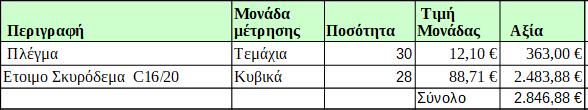 ΤΕΧΝΙΚΕΣ ΠΡΟΔΙΑΓΡΑΦΕΣ Η παρούσα, αφορά την προμήθεια οικοδομικών υλικών, αναγκαίων για εργασίες που θα διασφαλίζουν τόσο την ασφαλή κυκλοφορία των πολιτών του Δήμου μας, όσο και την αισθητική στους