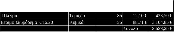 6.Υλικά για εργασίες συντήρησης οδικού