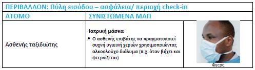 δραστηριότητες αστυνόμευσης, συνοριακής φύλαξης και