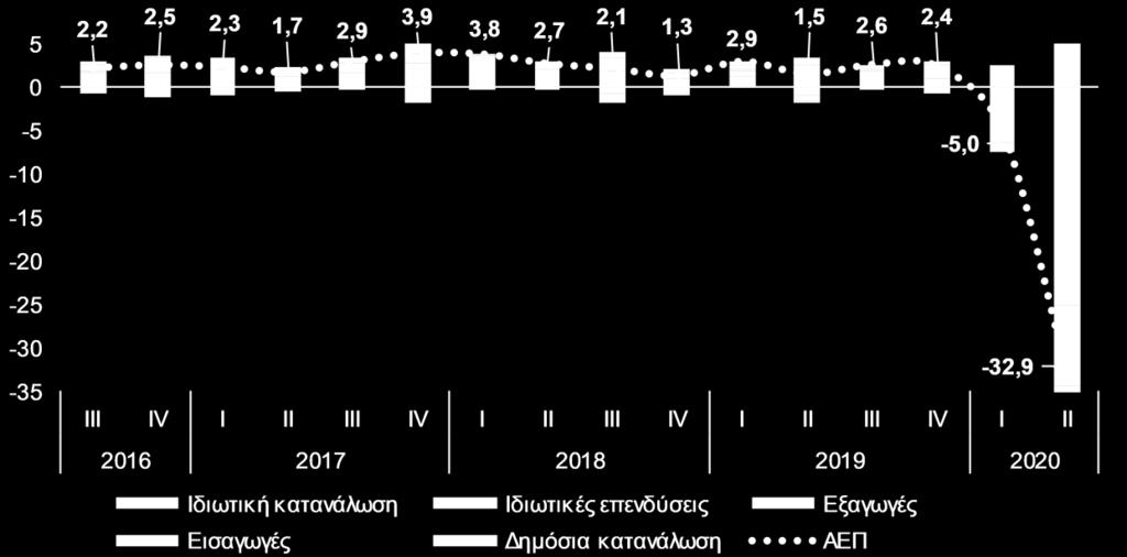 Ιουλίου, αποφάσισε να διατηρήσει τα βραχυπρόθεσμά της επιτόκια κοντά στο μηδέν για όσο διάστημα απαιτηθεί, δίνοντας τη δυνατότητα σε μεταγενέστερο χρόνο της ενίσχυσης των πληθωριστικών πιέσεων.