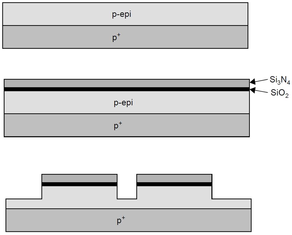 Αναλυτικά βήματα διεργασίας κατασκευής CMOS Υλικό βάσης: υπόστρωμα τύπου p+ με στρώση επίταξης Εναπόθεση