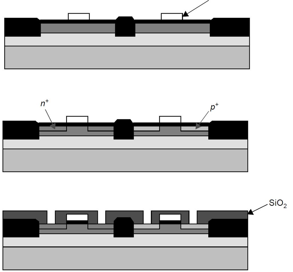 Αναλυτικά βήματα διεργασίας κατασκευής CMOS Πολυκρυσταλλικό πυρίτιο Εναπόθεση πολυκρυσταλλικού πυριτίου Εμφύτευση