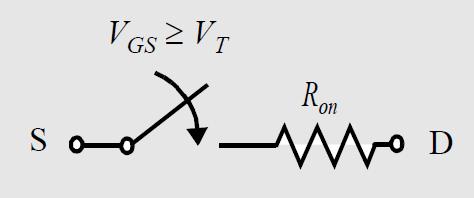 Σχεδιασμός και κατασκευή αντιστροφέα CMOS Σύμφωνα με ένα απλό μοντέλο περιγραφής της λειτουργίας ενός τρανζίστορ MOS το τρανζίστορ είναι διακόπτης με άπειρη αντίσταση αποκοπής (για V GS < V T ) και