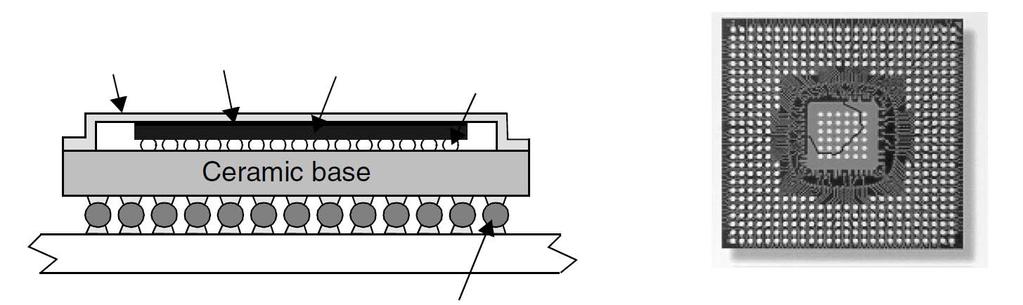 Τοποθέτηση συσκευασίας σε κάρτα (mounting) Ακόμα και η συσκευασία τοποθέτησης επιφανείας δεν μπορεί να ικανοποιήσει τη ζήτηση για ακόμη υψηλότερο αριθμό ακροδεκτών.