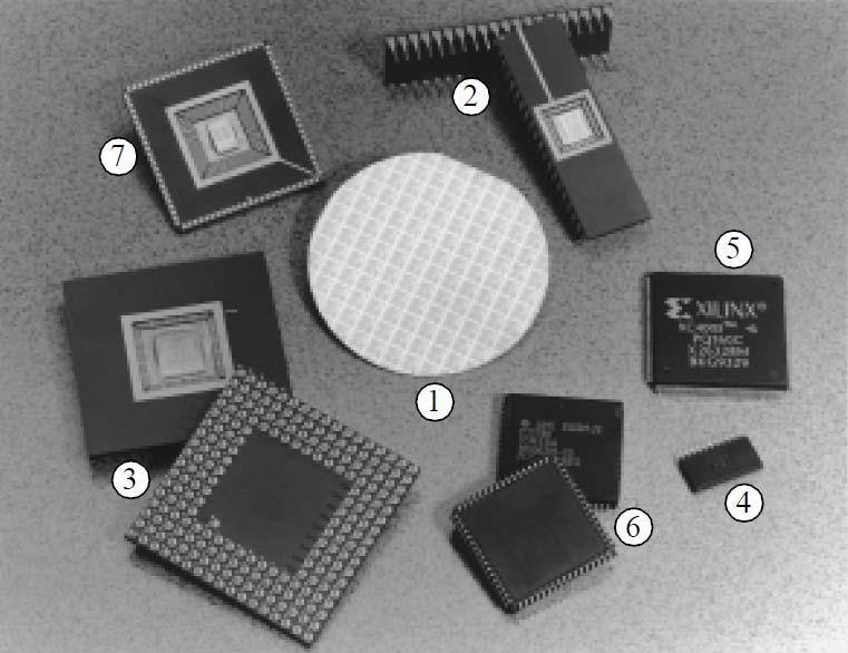 Τοποθέτηση συσκευασίας σε κάρτα (mounting) 1: DIP 2. PGA 6 1 3.