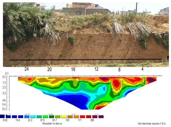 Σ ε λ ί δ α 39 Σχήμα 4.1: Γεωηλεκτρική τομή.