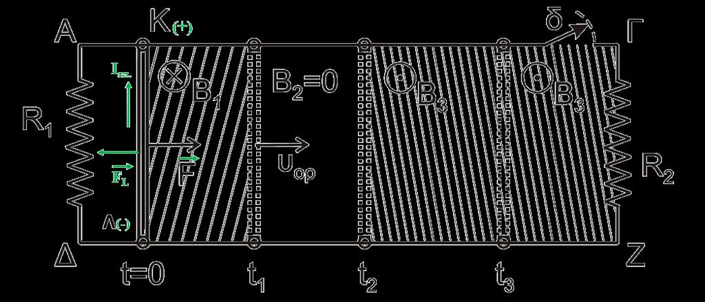 ΘΕΜΑ Γ Γ. Στον αγωγό ασκείται εξωτερική δύναμη F και η ράβδος ΚΛ μετατοπίζεται προς τα δεξιά με συνέπεια να μεταβάλλεται η μαγνητική ροή διαμέσου του βρόγχου ΑΚΛΔΑ.