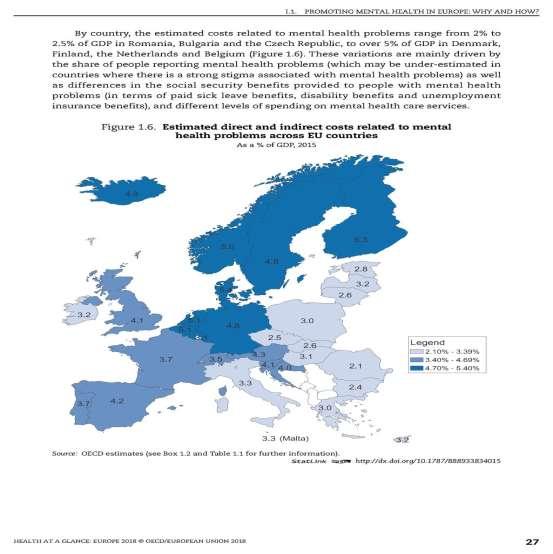 Γράφημα 15 Εκτίμηση άμεσου και έμμεσου κόστους αναφορικά με τις ψυχικές διαταραχές (συμπεριλαμβανομένων των νοητικών) στις χώρες της Ευρωπαϊκής Ένωσης Συνοψίζοντας τις διάφορες κατηγορίες άμεσων και