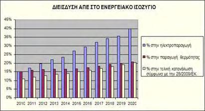 Η ενεργειακή απεξάρτηση προκαλεί τη σταθεροποίηση των τιμών της ενεργειακής αγοράς και κατά συνέπεια την ανάπτυξη της οικονομίας.