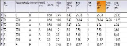 2.5.2 Υπολογισμός και Διαστασιολόγηση των Συστημάτων Για τον υπολογισμό και τη διαστασιολόγηση του συστήματος κλιματισμού που θα εγκατασταθεί στο κτίριο μας χρησιμοποιήθηκε πάλι το λογισμικό της 4Μ.