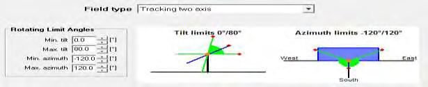 Τα συστήματα προσανατολισμού ενός άξονα (single axis tracking systems) έχουν περιορισμένες δυνατότητες και μπορούν να περιστρέψουν τους ηλιακούς συλλέκτες μόνο ως προς μια κατεύθυνση αλλάζοντας την