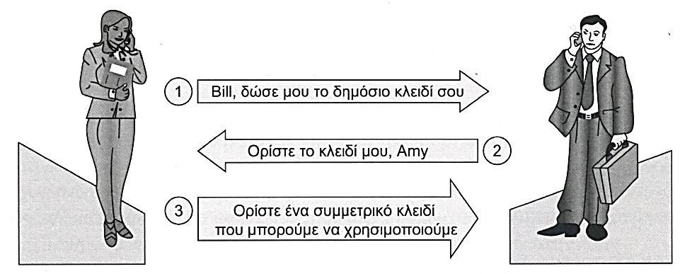 Αξιοπιςτία ψθφιακϊν υπογραφϊν Οι ψθφιακζσ υπογραφζσ χρθςιμεφουν ςτθν επίλυςθ των διαφορϊν με τθ χριςθ ζμπιςτων τρίτων οντοτιτων.