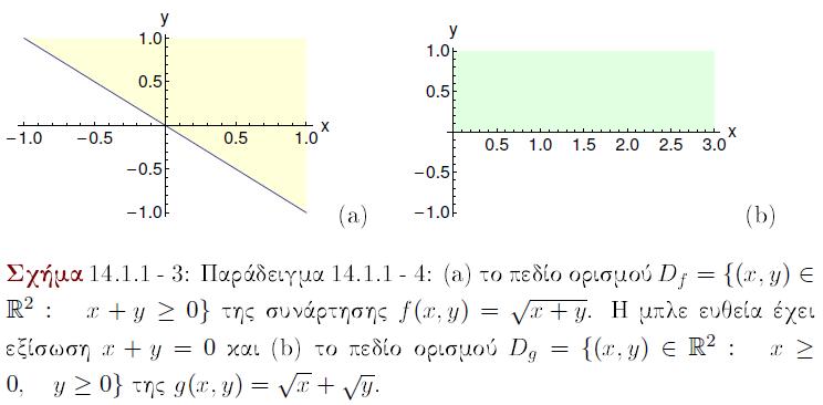 Να βρεθεί το πεδίο