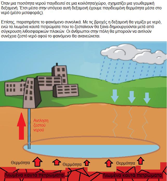 Εικόα 4.4.Α.