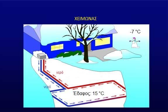 Μέρος 5 ο Όομα:. 12.