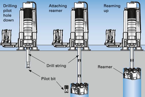 Σχήμα 3.2: Μηχάνημα Race Boring. (Fernberg, 2007) 3.