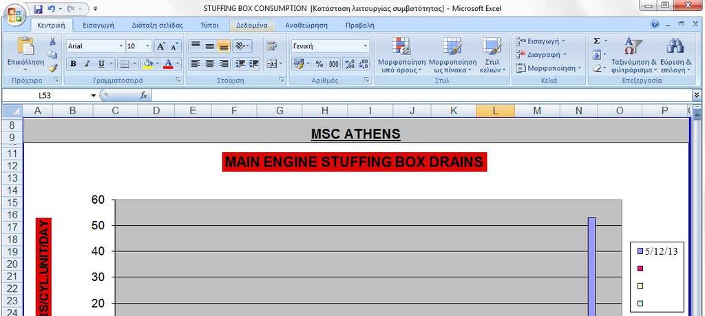 4.3.4 Kατανάλωση λαδιού Stuffing box Κ/Μ Είδος λογισµικού: Microsoft Excel Στο παρακάτω διάγραµµα Excel απεικονίζεται σε
