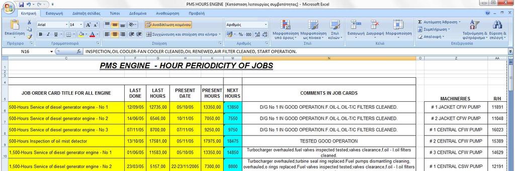 4.3.5 Προγραµµατισµένες ωροµετρούµενες εργασίες (PMS) Είδος λογισµικού: Microsoft Excel Στην παρακάτω φόρµα Excel απεικονίζονται όλες οι εργασίες που πρέπει να γίνονται από τους