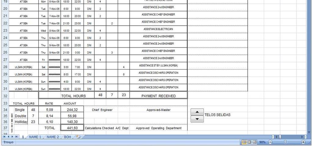 Αυτό που πρέπει να κάνουµε είναι να δηλώσουµε το κόστος της κάθε ώρας (µονές, διπλές, αργίες) σύµφωνα µε το µισθό που έχει ναυτολογηθεί ο καθένας εκ του πληρώµατος.