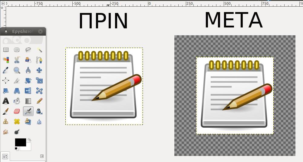 Η διαφορά ανάμεσα στα δύο είναι ότι στο πρώτο αλλάζουμε το μέγεθος όλης της εικόνας, ενώ στο δεύτερο αυξάνουμε μεν το μέγεθός της αλλά το ίδιο υπάρχον γραφικό