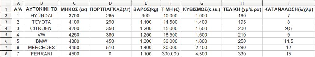 Όταν κάνετε αυτήν την ενέργεια, το παλιό περιεχόμενο του κελιού θα αντικατασταθεί αυτομάτως από τη νέα σας εισαγωγή. 6.5.