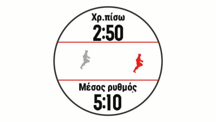 ολοκληρώσετε έναν αγώνα 5 km. Το πρόγραμμα προσαρμόζεται σύμφωνα με το τρέχον επίπεδο φυσικής κατάστασης, τις προτιμήσεις προπόνησης και χρονοδιαγράμματος, καθώς και την ημερομηνία του αγώνα.