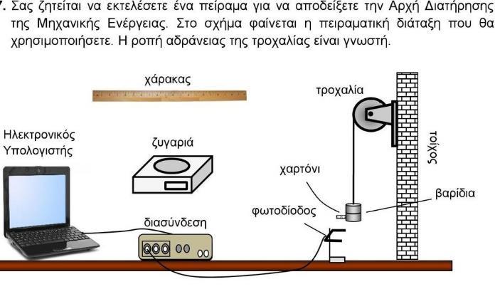 Χρήση ρεαλιστικών προβλημάτων καθημερινότητας και σύνδεση με τις έννοιες και το πείραμα.