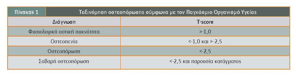 Συνταξιοδότηση, απομάκρυνση των παιδιών, είναι γεγονότα που αναμένονται στην δεκαετία 50-60 ετών (Σούλου Ξ, 2008).