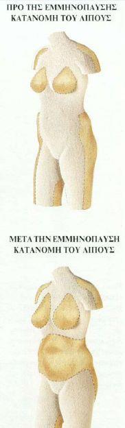 ακολουθώντας τις συμβουλές των θεραπευτών τους ξεκινούν να λαμβάνουν την αγωγή σε χαμηλή αναλογία και στην συνέχεια, και σε περίπτωση που τα συμπτώματα δεν σταματήσουν, την αυξάνουν όσο χρειάζεται