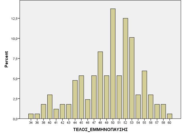 στην έρευνα ήταν η μικρότερη 34 χρονών και η μεγαλύτερη 60 χρονών με τον μέσο όρο να κυμαίνεται στα 49,43 χρόνια (±4,738) (πίνακας 20, εικόνα 27).