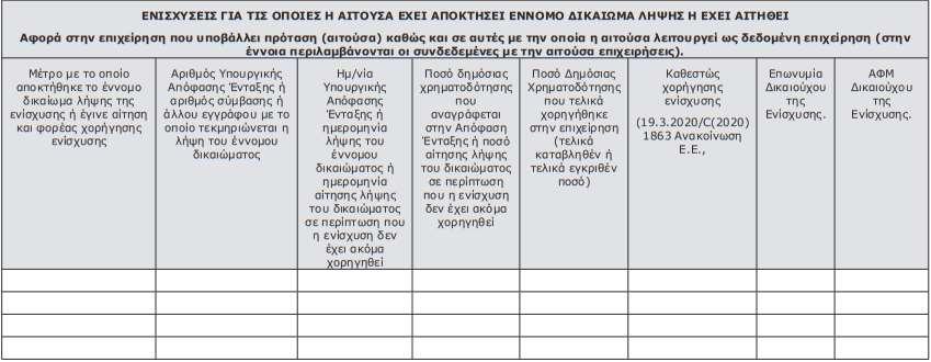 8. ΕΝΙΣΥΣΕΙΣ ΠΟΥ ΕΛΑΒΕ Η ΕΠΙΕΙΡΗΣΗ ΒΑΣΕΙ ΠΡΟΣΩΡΙΝΟΥ ΠΛΑΙΣΙΟΥ 9.