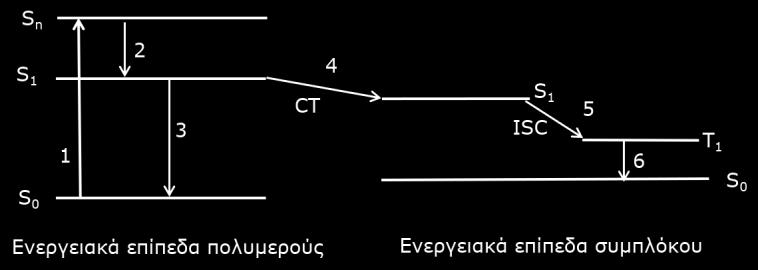 συζυγίας, όπως θα συζητηθεί και πιο κάτω.