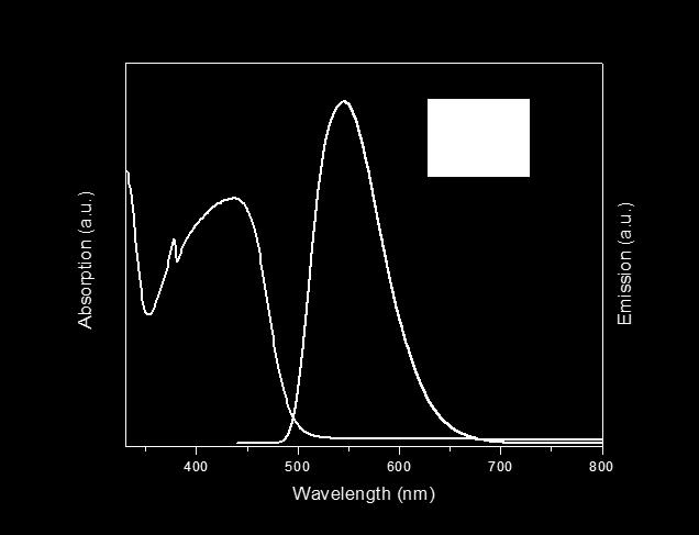 διαλύτη. Σε στερεά κατάσταση το P2 εκπέμπει με μέγιστο εκπομπής στα 550nm περίπου [Εικόνα 51]. CB CHCl 3 TCE 300 400 500 600 700 800 Wavelength (nm) Εικόνα 50.
