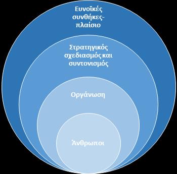 Στο πλαίσιο της διαχείρισης των ταμείων, η διοικητική ικανότητα αναφέρεται στην ικανότητα της δημόσιας διοίκησης να διαχειρίζεται και να χρησιμοποιεί αποτελεσματικά τα ταμεία της ΕΕ καθ όλη τη