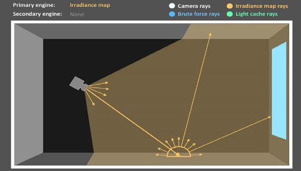 Irradiance map: Λιγότερη ακρίβεια στις επίπεδες επιφάνειες, όπου το GI δεν