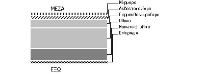 ΥΠΟΛΟΓΙΣΜΟΣ ΕΝΕΡΓΕΙΑΚΩΝ ΚΑΤΑΝΑΛΩΣΕΩΝ -24- Υπολογισμός θερμομονωτικής επάρκειας κτηρίου υπολογισμός συντελεστή θερμοπερατότητας δομικού στοιχείου Τύπος εντύπου 1 Αριθμός φύλλου 4.2 Διατομή 1.