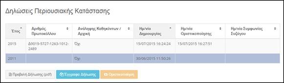 Στην περίπτωση προσωρινά αποθηκευμένης δήλωσης, ενεργοποιούνται οι εξής επιλογές: Προβολή Δήλωσης (pdf): Εμφανίζεται σε pdf η Δήλωση, από την οποία μπορεί να διαβάσει μόνο τα περιουσιακά στοιχεία