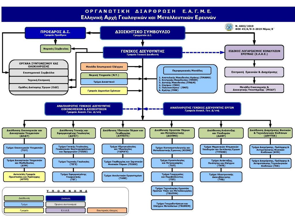 ΠΑΡΑΡΤΗΜΑ V ΤΕΧΝΙΚΕΣ ΠΡΟΔΙΑΓΡΑΦΕΣ 1. ΠΕΡΙΒΑΛΛΟΝ ΤΟΥ ΕΡΓΟΥ 1.