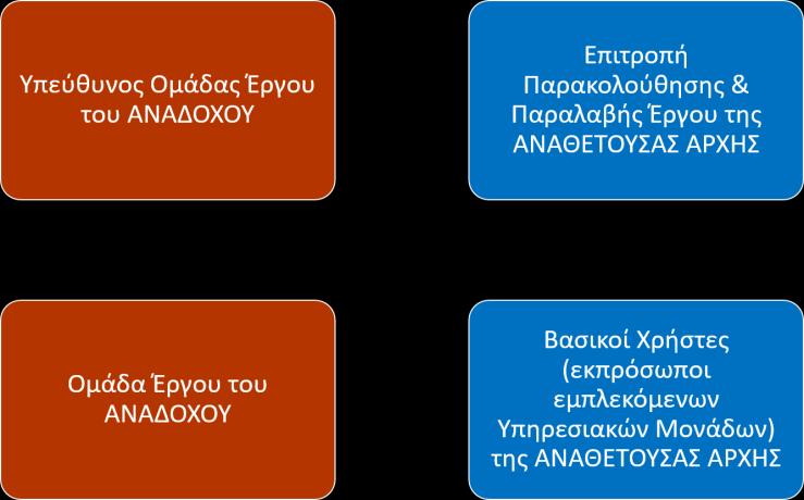 1.2 ΟΓΚΟΣ ΟΙΚΟΝΟΜΙΚΩΝ ΣΥΝΑΛΛΑΓΩΝ Ο όγκος των οικονομικών συναλλαγών της Αναθέτουσας Αρχής (Κεντρική Υπηρεσία και 6 Περιφερειακές Μονάδες) περιγράφεται ενδεικτικά (τάξη μεγέθους) από τα κάτωθι