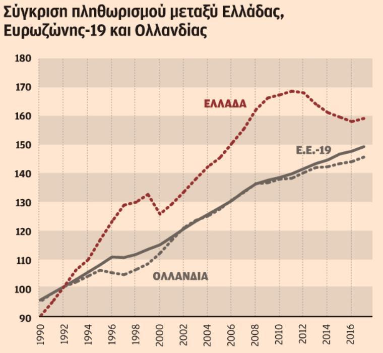 Αξιοσημείωτο και εκτενές πείραμα πραγματοποίησε ο Bob Traa, ανεξάρτητος οικονομολόγος, τεχνοκράτης του Διεθνούς Νομισματικού Ταμείου και υπεύθυνος για την εποπτεία και την επίβλεψη των μνημονίων που