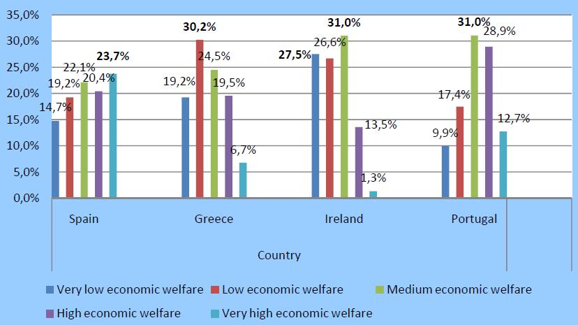 2.5 Χώρες που έλαβαν δανειακά πακέτα διάσωσης Μετά το ξέσπασμα της χρηματοπιστωτικής κρίσης, χώρες της Ευρωπαϊκής Ένωσης αναγκάστηκαν να προσφύγουν στην οικονομική βοήθεια από το Διεθνές Νομισματικό