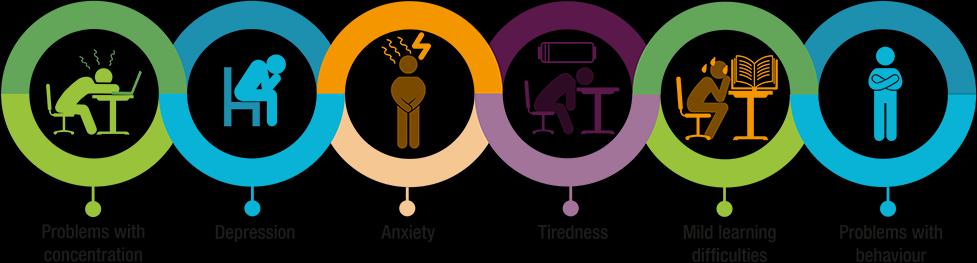 Hofman, D. L., Champ, C. L., Lawton, C. L., Henderson, M., & Dye, L. (2018). A systematic review of cognitive functioning in early treated adults with phenylketonuria.