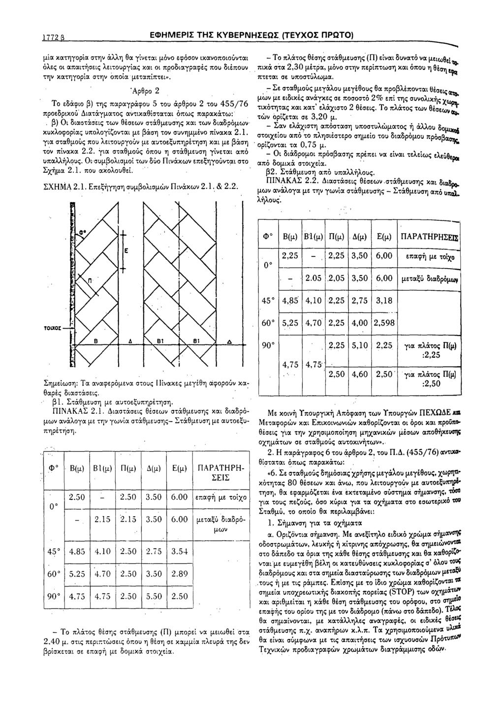 1772 β ΕΦΗΜΕΡΙΣ ΤΗΣ ΚΥΒΕΡΝΗΣΕΩΣ (ΤΕΥΧΟΣ ΠΡΩΤΟ) μία κατηγορία στην άλλη θα γίνεται μόνο εφόσον ικανοποιοίινται όλες οι απαιτήσεις λειτοuργίας και οι προδιαγραφές ΠΟι) OtiJtOUV την κατηγορία στην οποία